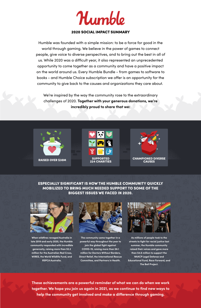 Humble Bundle raised over 30 million for charity in 2020 Gamereactor