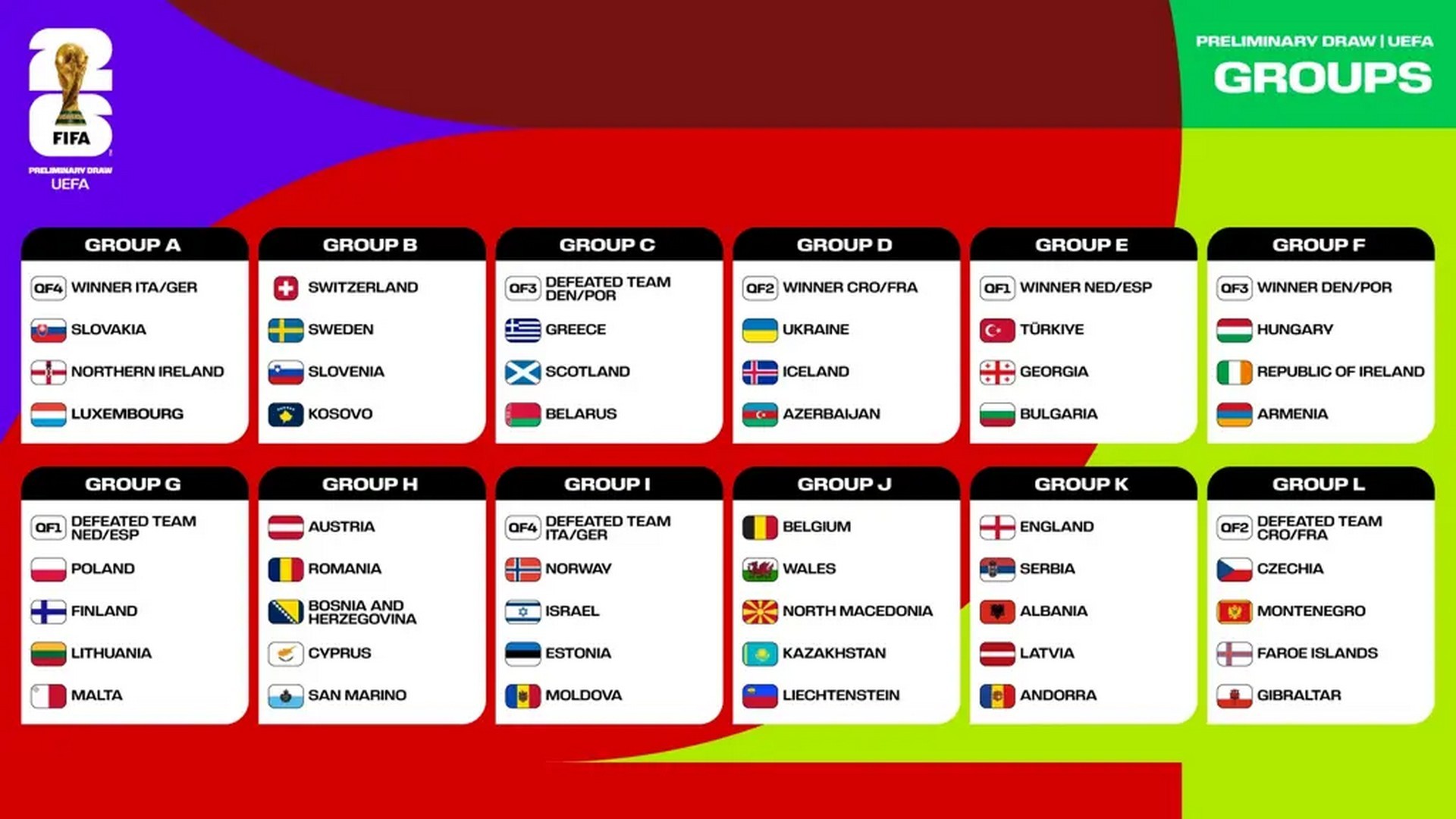 UEFA Announces The World Cup 2026 Qualifying Group Stage 54 Nations 