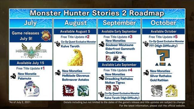 Monster Hunter Stories 2: Wings of Ruin