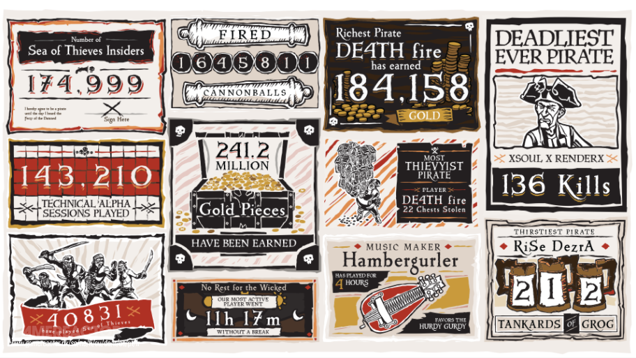 Rare shows off massive Sea of Thieves statistics Rare shows off massive Sea of Thieves statistics