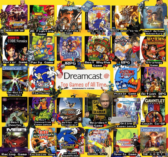 Here are the best Dreamcast titles according to fans