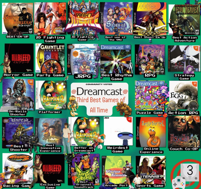 Here are the best Dreamcast titles according to fans