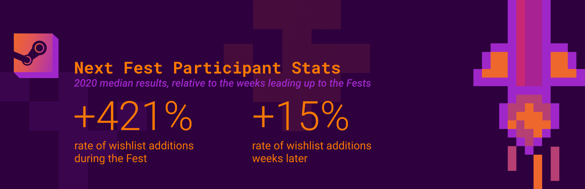 The Average Steam Next Fest Game In 2020 Saw A Spike Of 421 In
