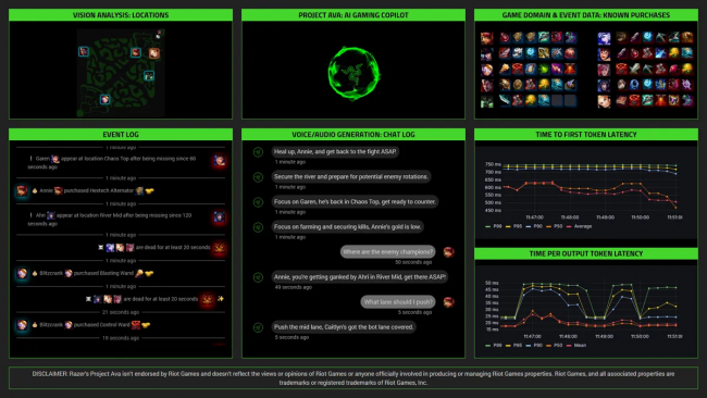 Razer's Ava AI: The ultimate gaming wingman or just plain cheating?