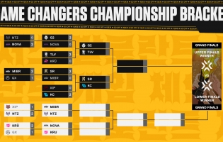 GiantX GC, Xipto GC, and Ninetails all eliminated from the Valorant Game Changers Championship 2025