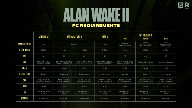 Alan Wake 2's PC specs show why it isn't coming to PS4 and Xbox One