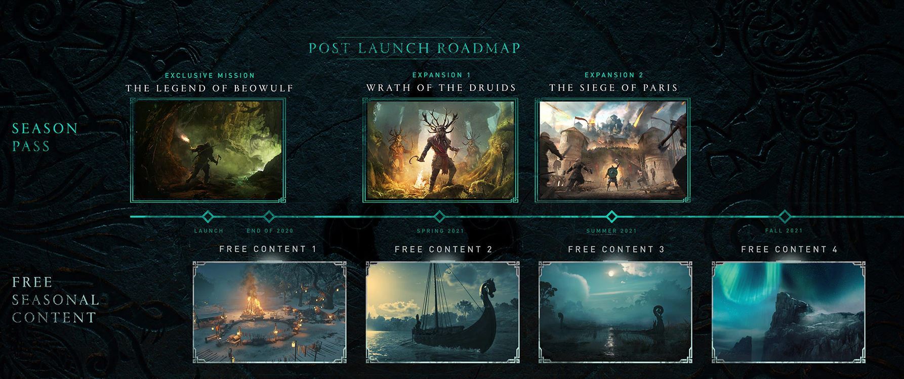 Postlaunch plans for Assassin's Creed Valhalla revealed