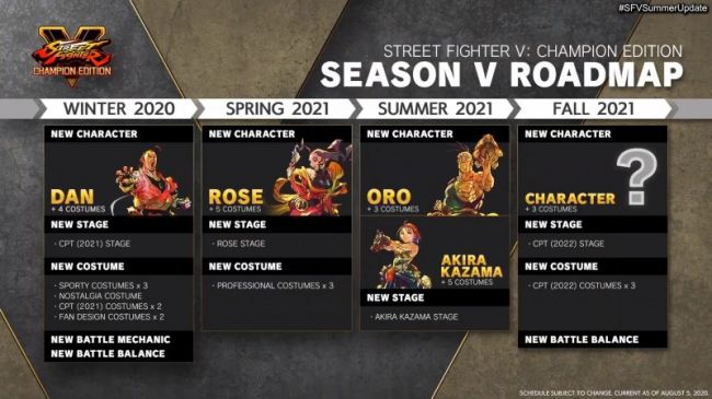 Street Fighter V: Arcade Edition