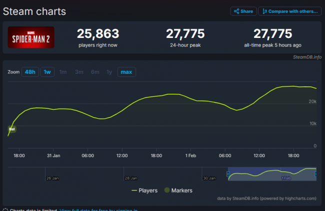 Marvel's Spider-Man 2