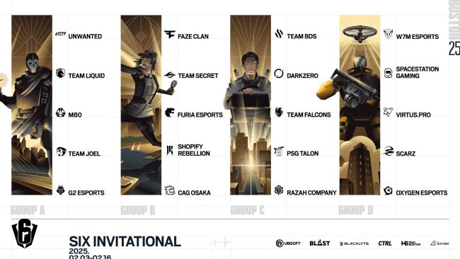 Here are the Six Invitational 2025 groups - Rainbow Six: Siege ...