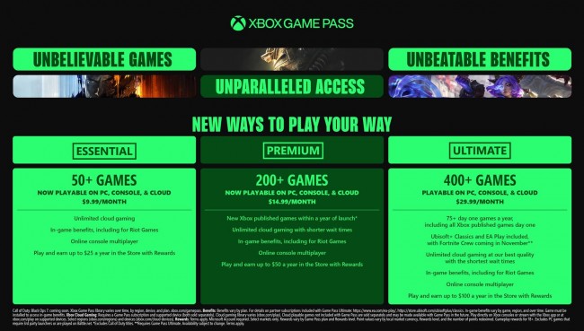 Microsoft confirms major shake-ups to Game Pass