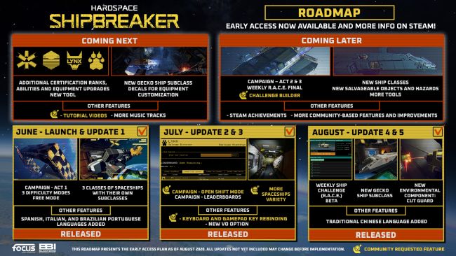 Hardspace: Shipbreaker