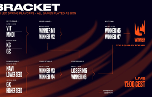 LEC Spring 2026: The six-team Playoffs bracket is set